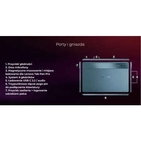 Tablet Lenovo Yoga Tab Plus 16GB / 512GB + Klawiatura + Rysik Pro